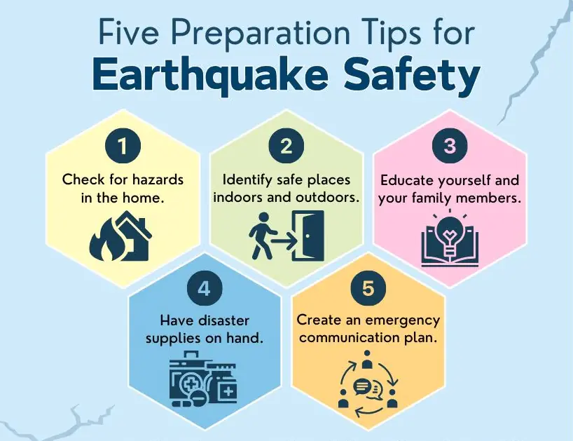 Earthquake Safety