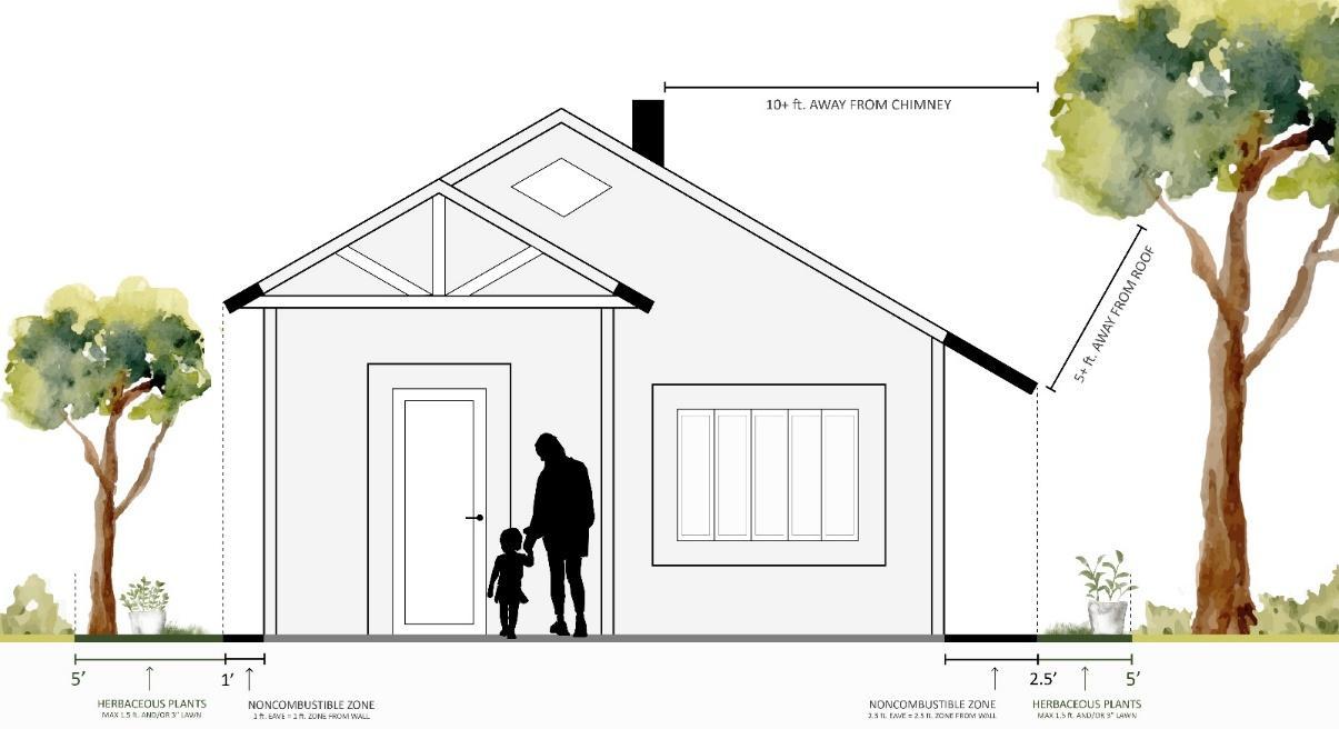 New California Defensible Space Proposed Regulations (Part 2)
